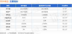 融资融券余额3.64亿
